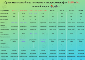 Шкаф пекарский Abat ЭШП-3